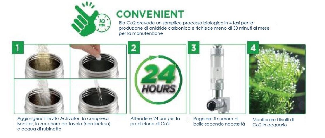 rappresentazione caricamento serbatoio